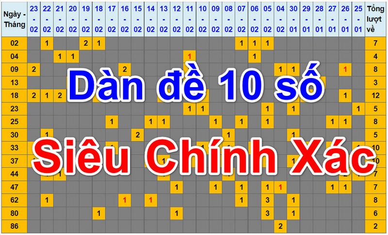 Cách vào tiền chính xác mang lại hiệu quả nhất định cho việc nuôi dàn